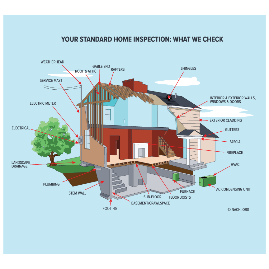 Standard Residential Home Inspection